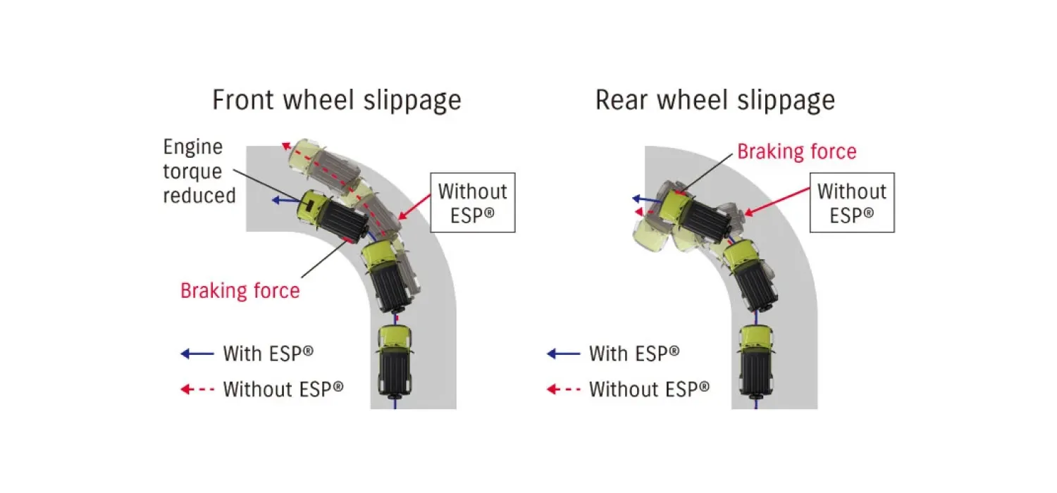 Programa de Estabilidad Electrónica (ESP®)