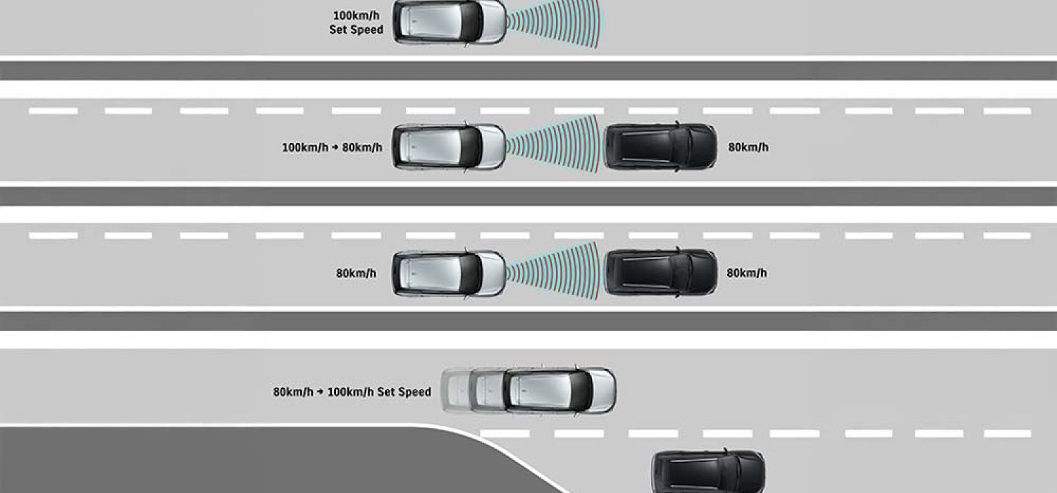 Suzuki Across control de crucero adaptativo