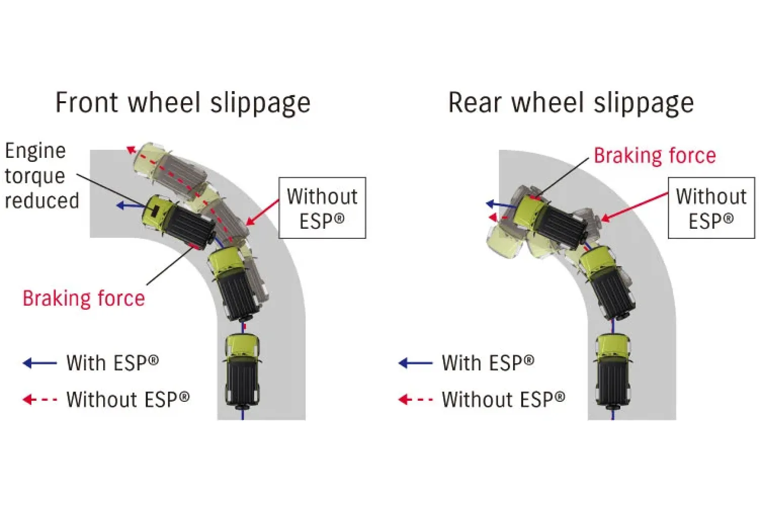 Programa de Estabilidad Electrónica (ESP®)