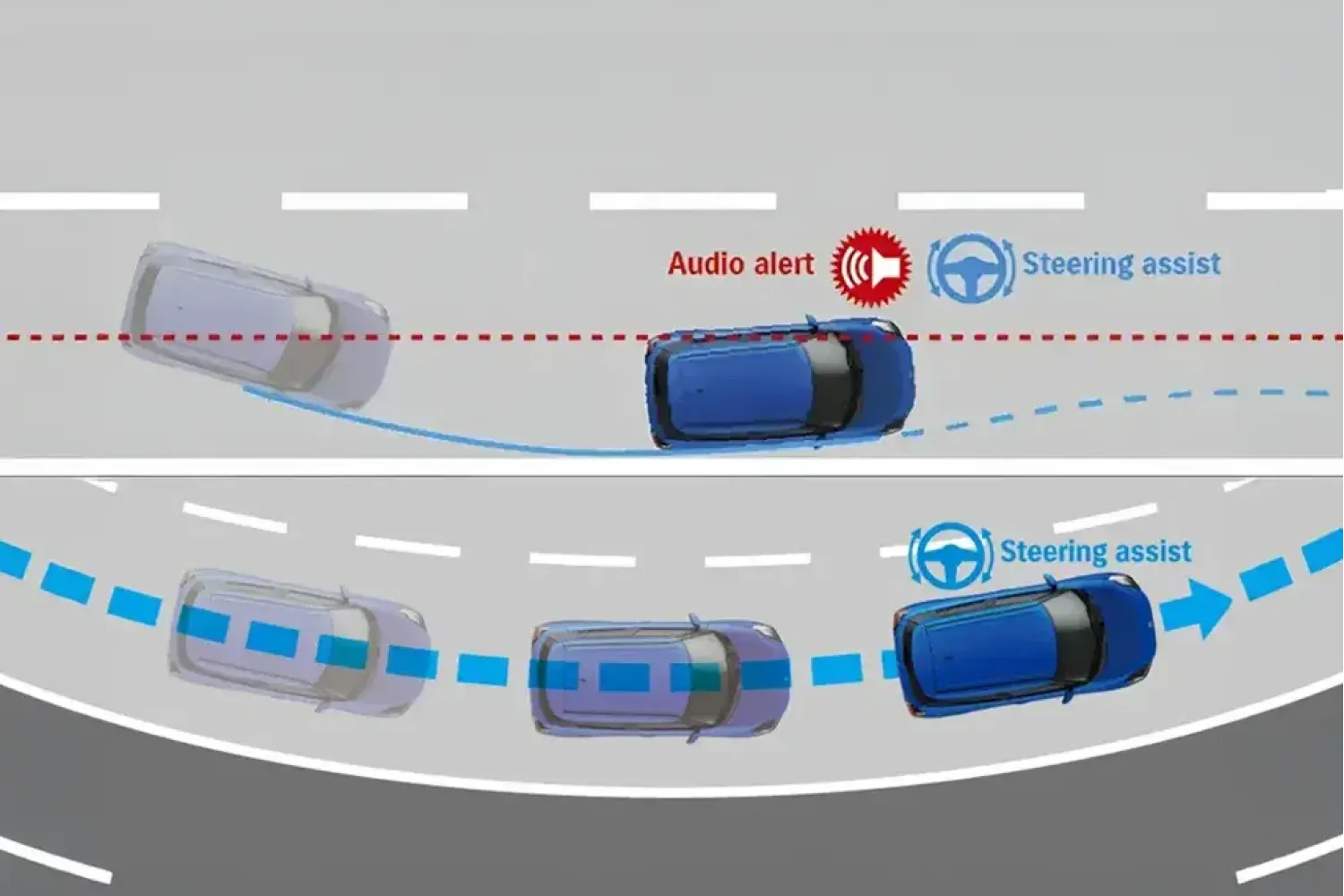 Asistencia de carril